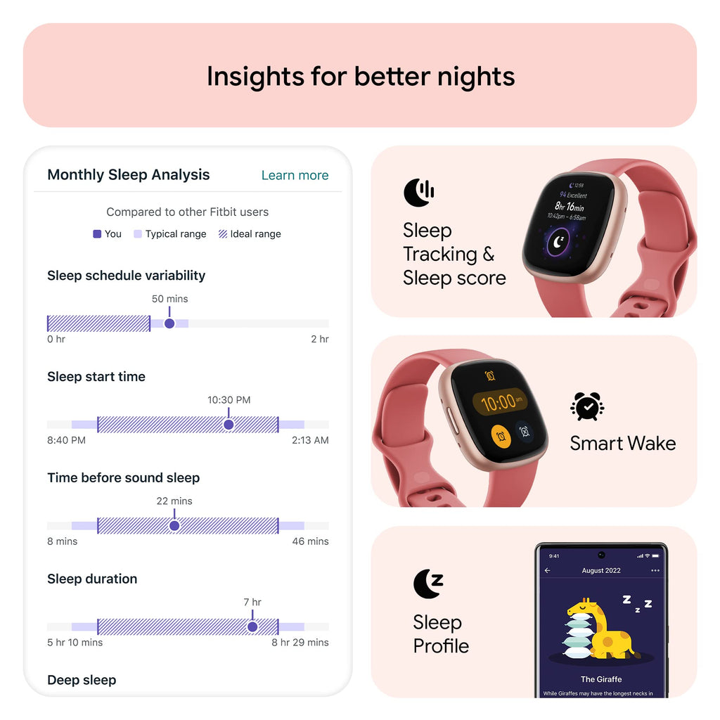 Fitbit Versa 4 Fitness Smartwatch ? Copper Rose Aluminum Case with Pink Sand Band ? FB523RGRW-US