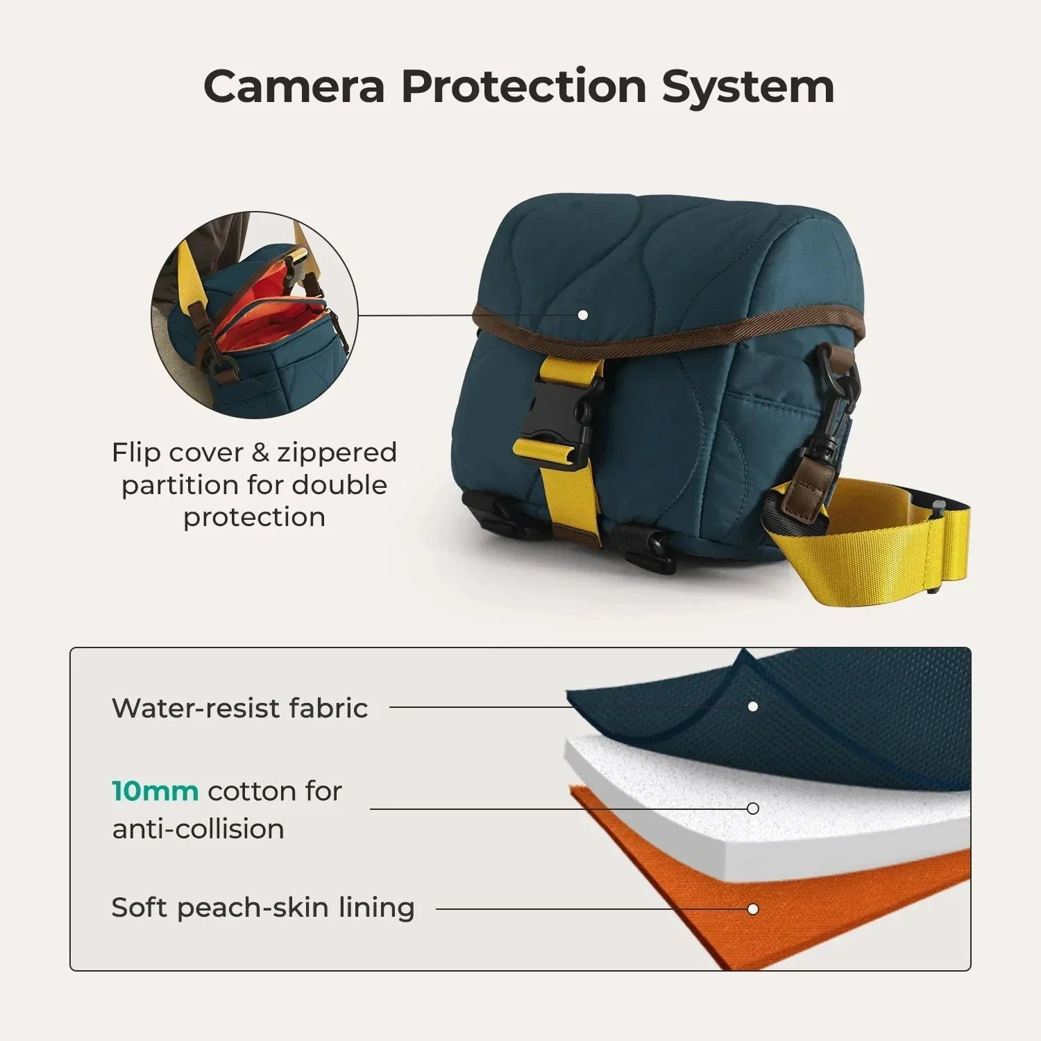 (FREE GIFT) Paz 4L Camera Sling